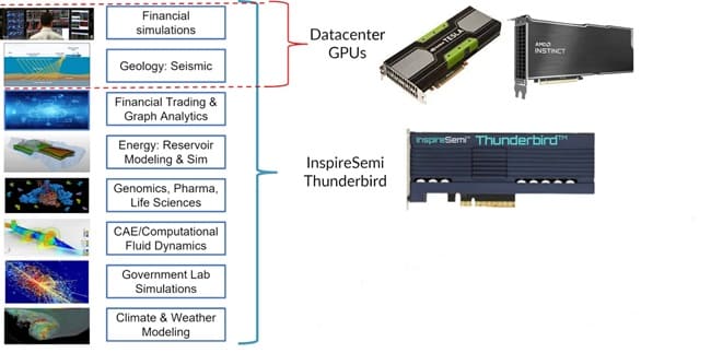 استفاده از هسته‌های CPU باعث شده Thunderbird در کاربردهای بیشتری قابل استفاده باشد.