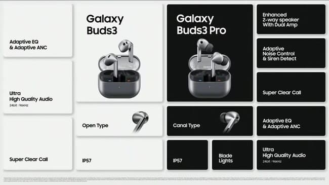 همه امکانات جدید Galaxy Buds 3 و Galaxy Buds 3 Pro