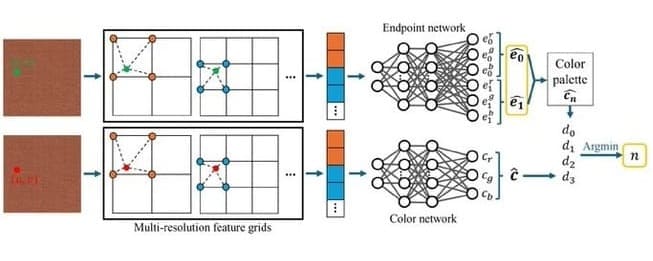 الگوریتم فشرده سازی عصبی ای ام دی بر اساس فشرده سازی بلوکی