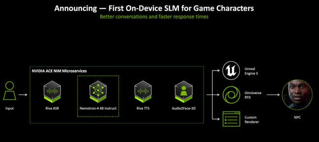 Nvidia ACE تماماًْ روی سیستم کاربر اجرا می‌‌شود