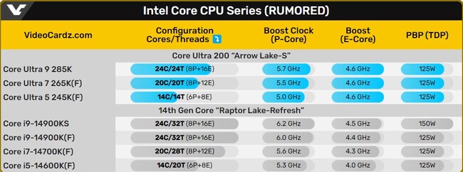 پردازندههای Core Ultra 200k(f)