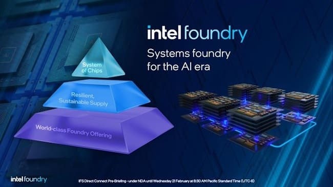 کسب و کار تولید تراشه اینتل (Intel Foundry business)