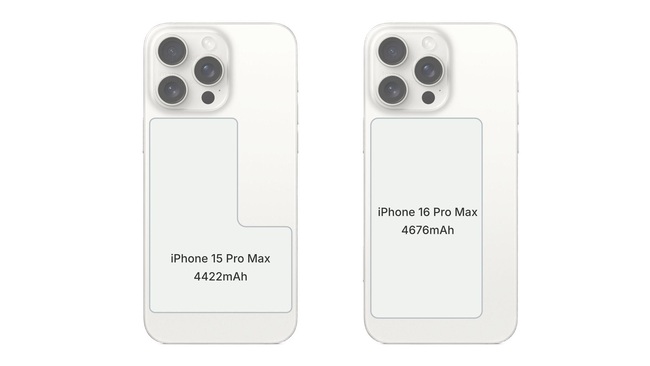 اندازه باتری iphone 16 Pro max