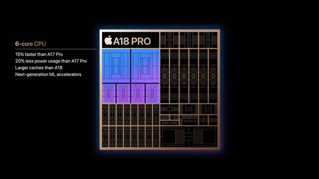 a18 pro CPU