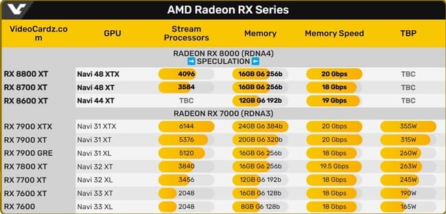 مدل‌‌‌های احتمالی AMD Radeon 8000