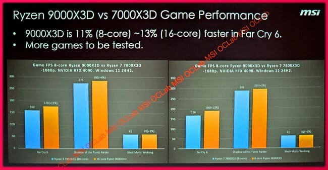 مقایسه عملکرد 9800X3D در بازی‌ها با نسل قبل
