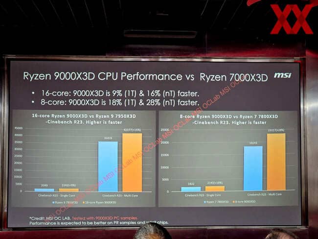 مقایسه عملکرد پردازنده‌های X3D با نسل قبل در Cinebench R23