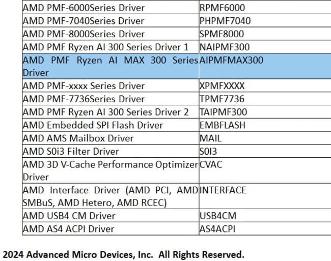 نام‌گذاری Ryzen AI 300 MAX در درایور چیپست AMD