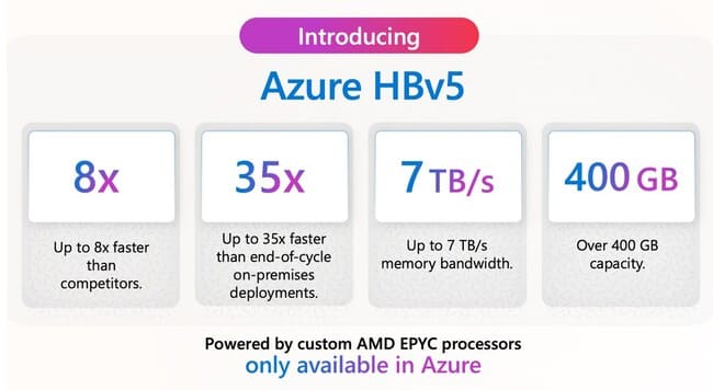 مشخصات ماشین مجازی Azure HBv5
