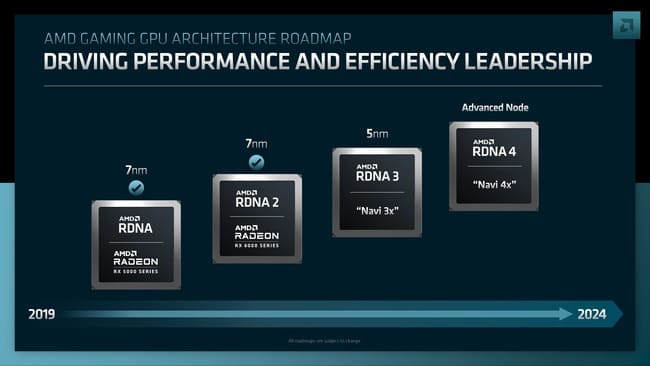 نقشه راه GPUهای AMD