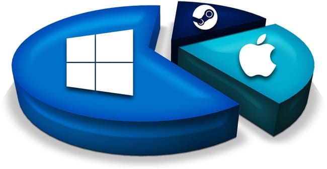 ویندوز بیشترین سهم بازار گیمینگ دسکتاپ را دارد