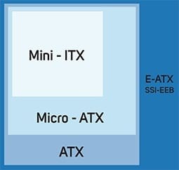 تفاوت استانداردهای مختلف مادربرد