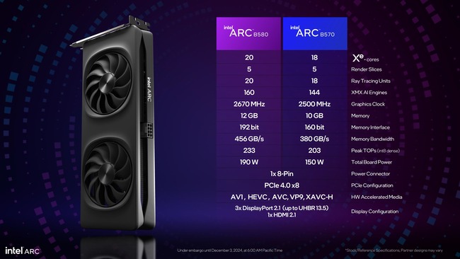مشخصات فنی ARC B580 و ARC B570