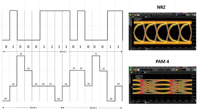 مقایسه NRZ و PAM4