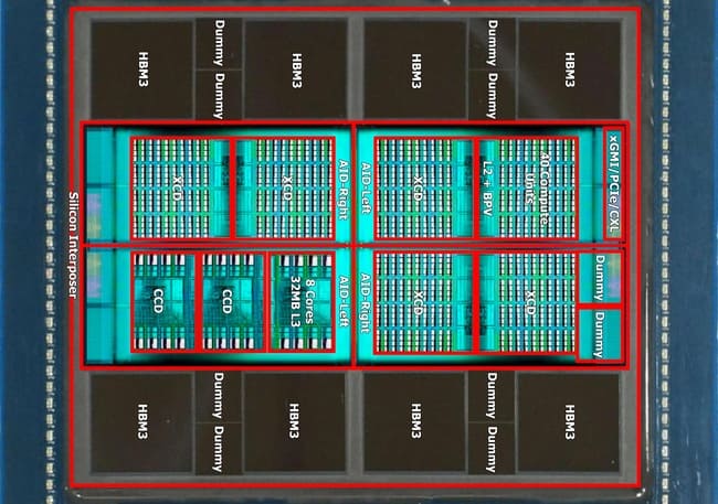 پردازنده MI300