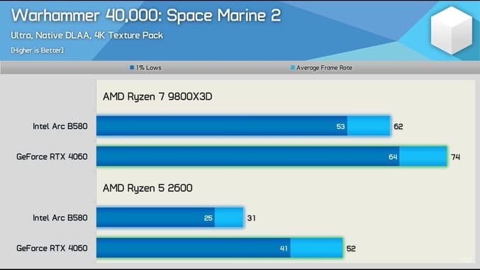 بنچمارک Arc b580 در بازی Space Marine 2