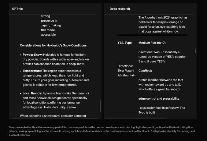 مقایسه پاسخ Deep Research با مدل 4o