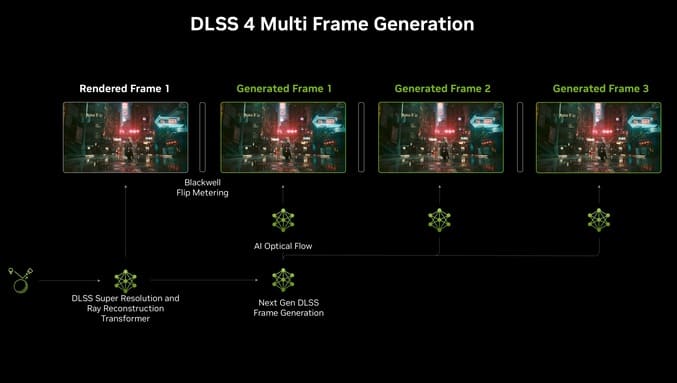 فناوری Multi fram generation]