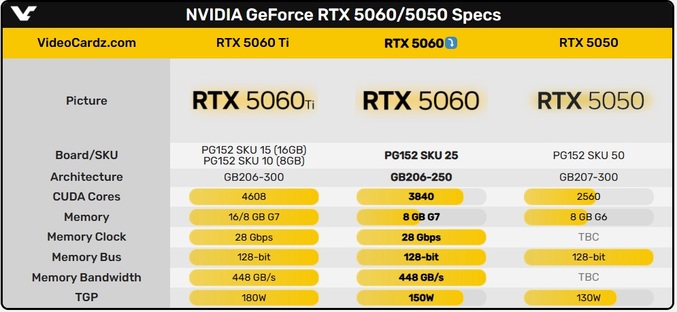 مقایسه RTX 5050, rtx 5060 و rtx 5060 ti