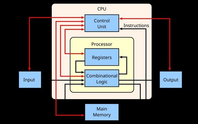 شماتیک پردازنده