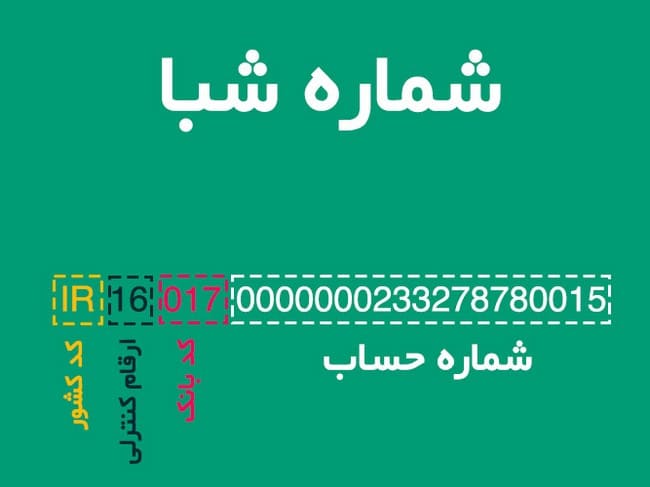 یافتن شماره شبا