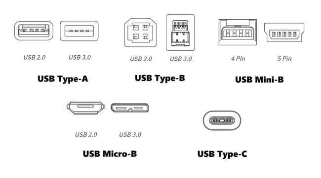 مشخصات کابل USB خوب