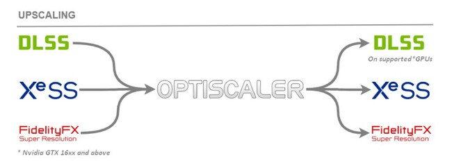 optiscaler برای fsr4