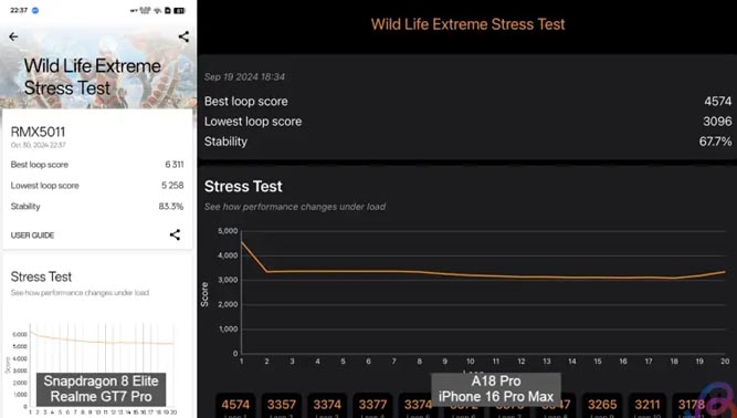 بنچمارک اپل A18 پرو در 3dmark