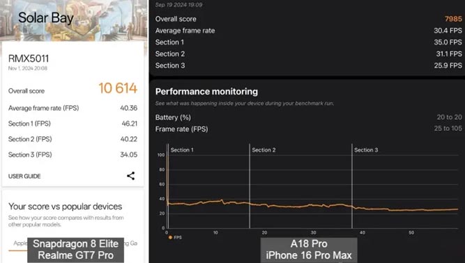 بنچمارک سولار بی اپل A18 پرو در 3dmark