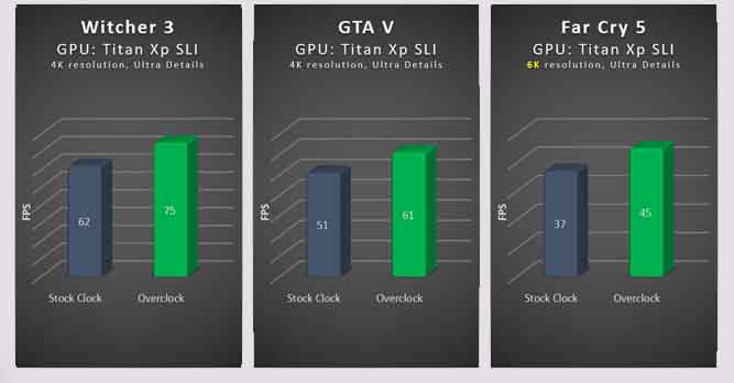 مقایسه عملکرد کارت گرافیک قبل و بعد از اورکلاک