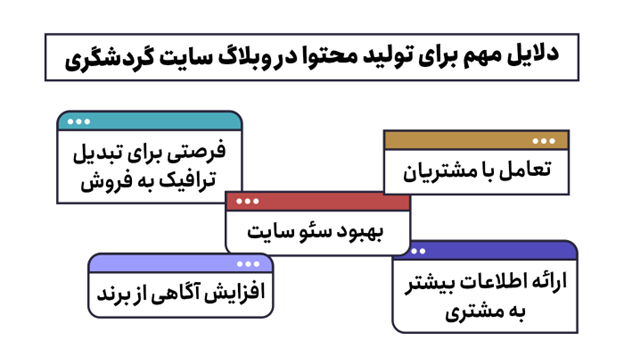 دلایل مهم تولید محتوا در وبلاگ