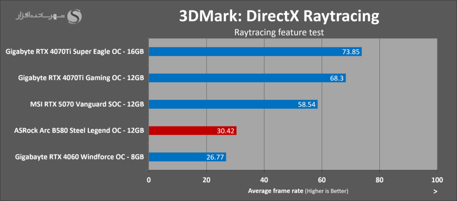 asrock-arc-b580-steel-legend-3dmark-dx-raytracing.png