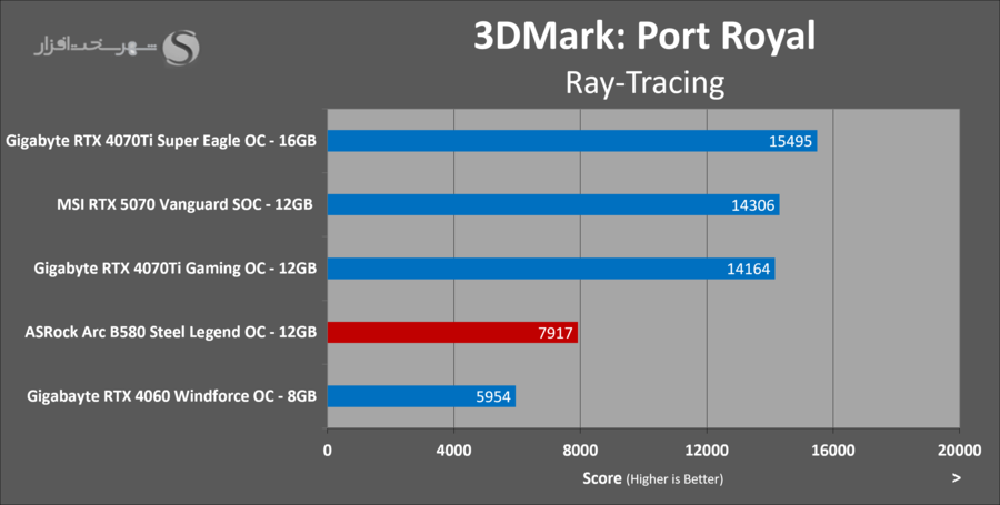 asrock-arc-b580-steel-legend-3dmark-port-royal.png