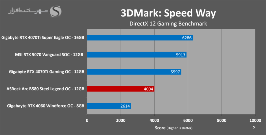 asrock-arc-b580-steel-legend-3dmark-speedway.png