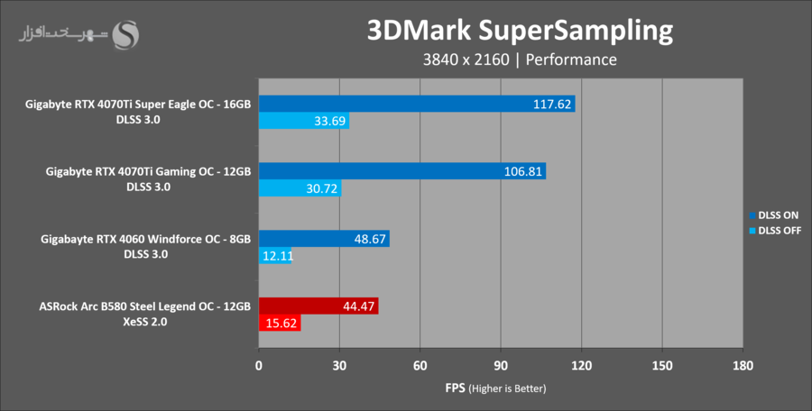 asrock-arc-b580-steel-legend-3dmark-supersampling.png