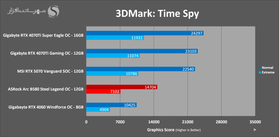 asrock-arc-b580-steel-legend-3dmark-timespy.png