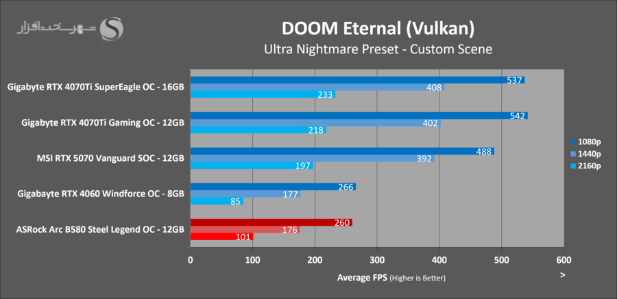 asrock-arc-b580-steel-legend-gaming-doom-eternal.png