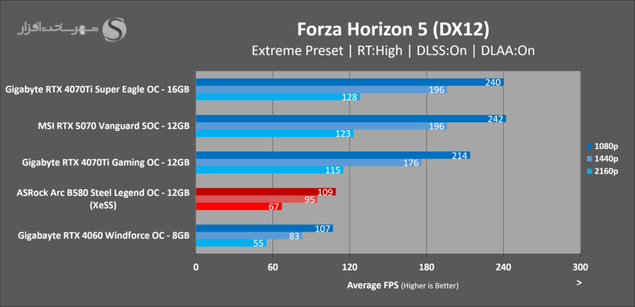 asrock-arc-b580-steel-legend-gaming-forza-horizon.png
