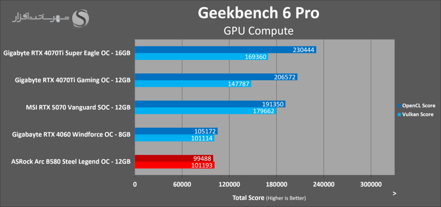 asrock-arc-b580-steel-legend-geekbench.png