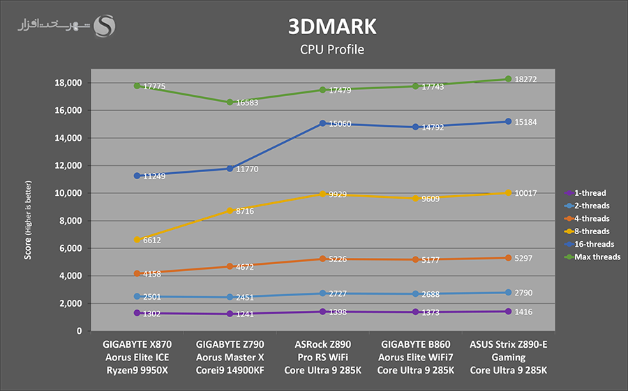 3dmark-cpu-profile-asrock-z890-pro-rs.png