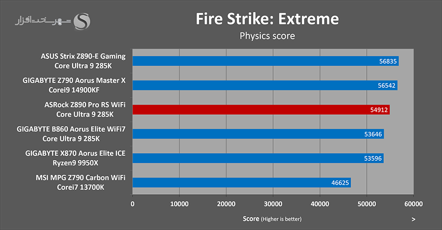 3dmark-firestrike-asrock-z890-pro-rs.png