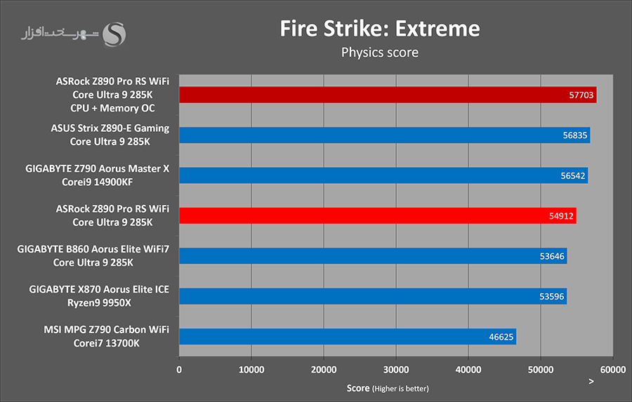 3dmark-firestrike-oc-asrock-z890-pro-rs.png