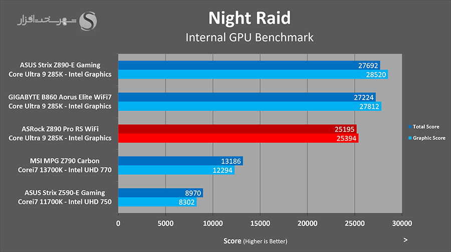 3dmark-night-raid-asrock-z890-pro-rs.png
