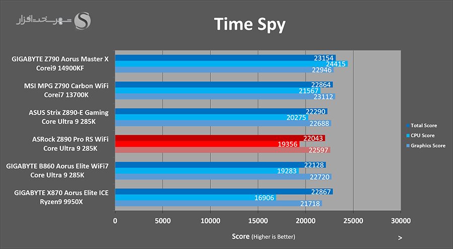 3dmark-timespy-asrock-z890-pro-rs.png