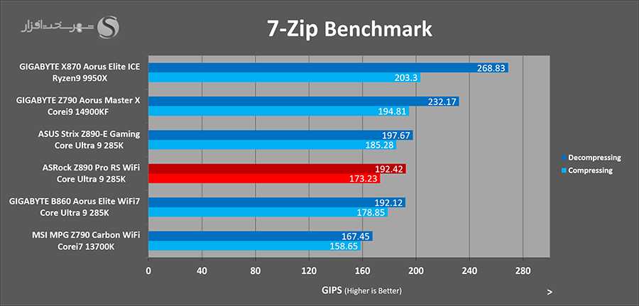 7zip-benchmark-asrock-z890-pro-rs.png