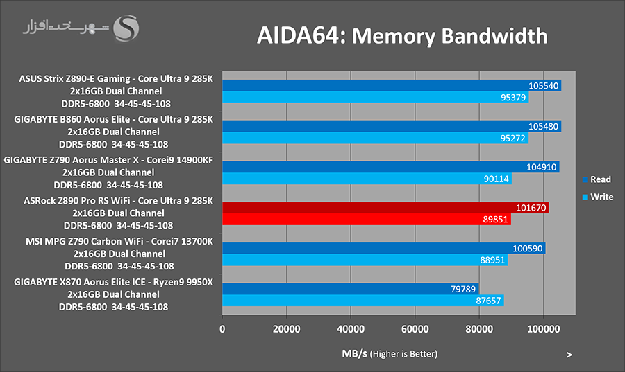aida-bandwidth-asrock-z890-pro-rs.png