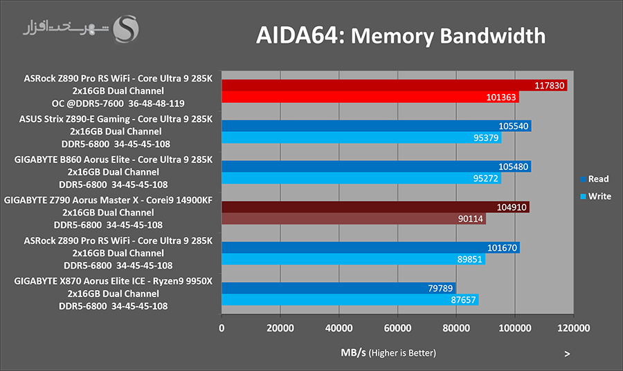 aida-bandwidth-oc-asrock-z890-pro-rs.png