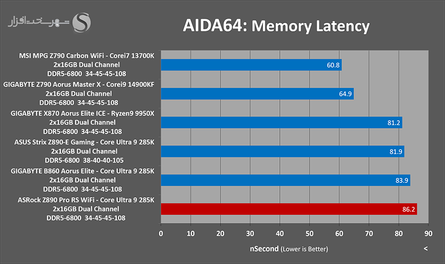 aida-latency-asrock-z890-pro-rs.png