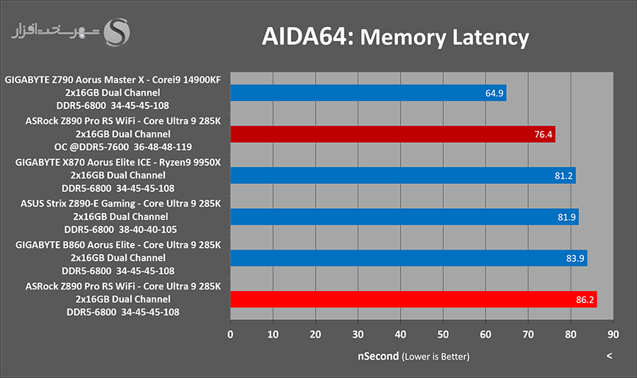 aida-latency-oc-asrock-z890-pro-rs.png