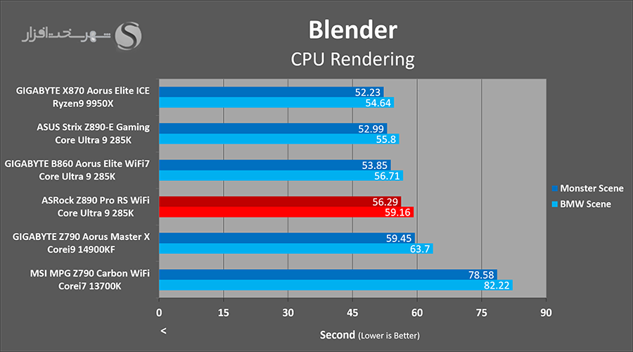 blender-rendering-asrock-z890-pro-rs.png